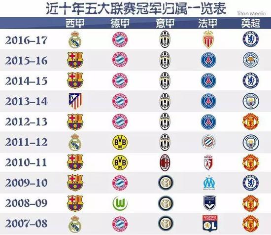 球的版图中
